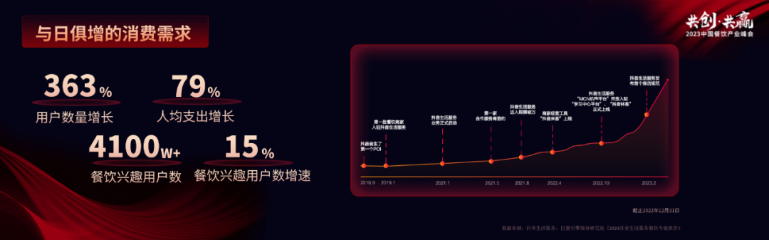 抖音生活服务：入局抖音，解锁生意增长新可能