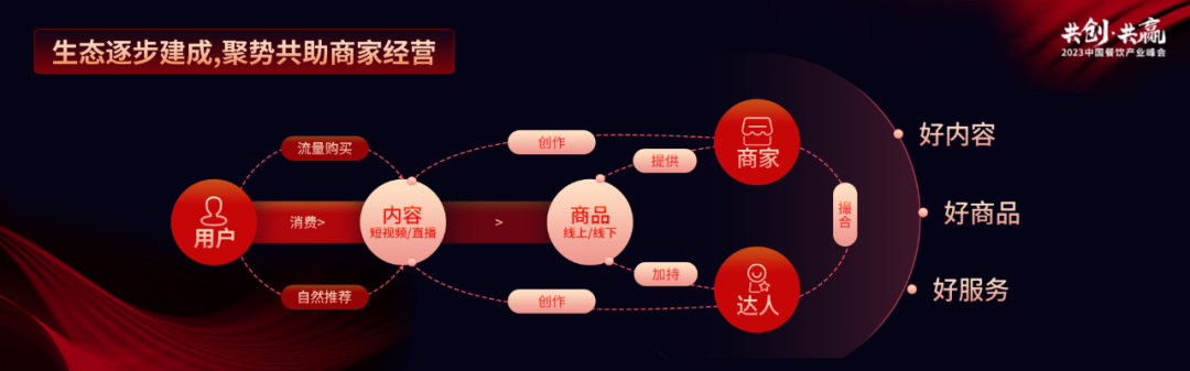 抖音生活服务：入局抖音，解锁生意增长新可能