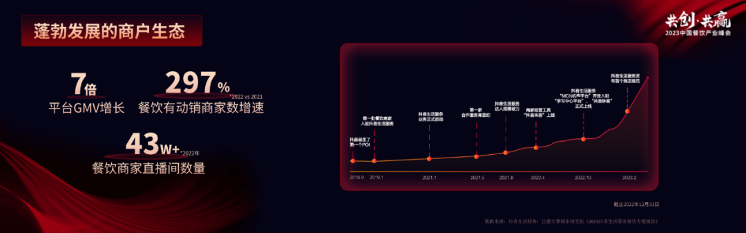 抖音生活服务：入局抖音，解锁生意增长新可能