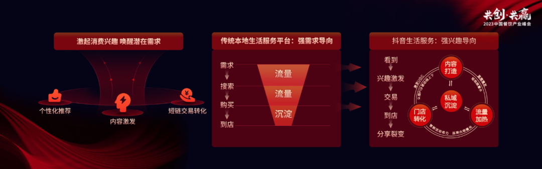 抖音生活服务：入局抖音，解锁生意增长新可能