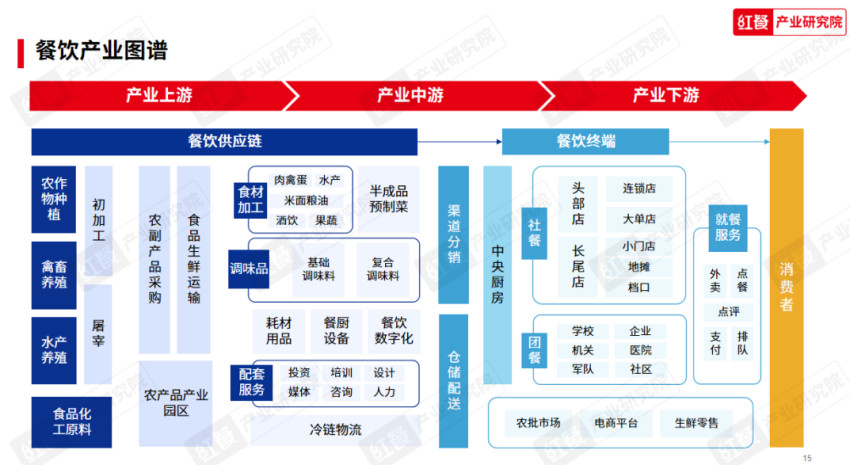 《2023中国餐饮产业生态白皮书》重磅发布