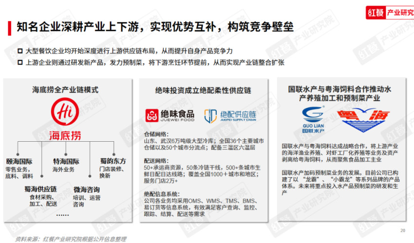 《2023中国餐饮产业生态白皮书》重磅发布