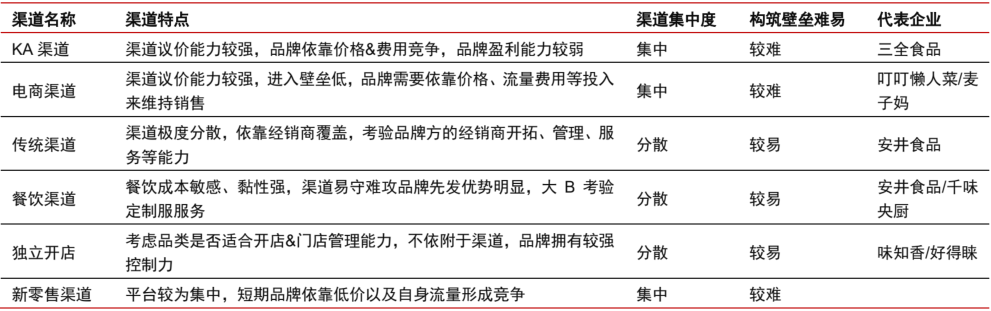 报告解读:加速扩容,中国预制菜产业有望达万亿规模!