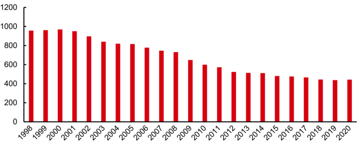 报告解读:加速扩容,中国预制菜产业有望达万亿规模!