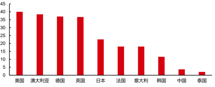 报告解读:加速扩容,中国预制菜产业有望达万亿规模!