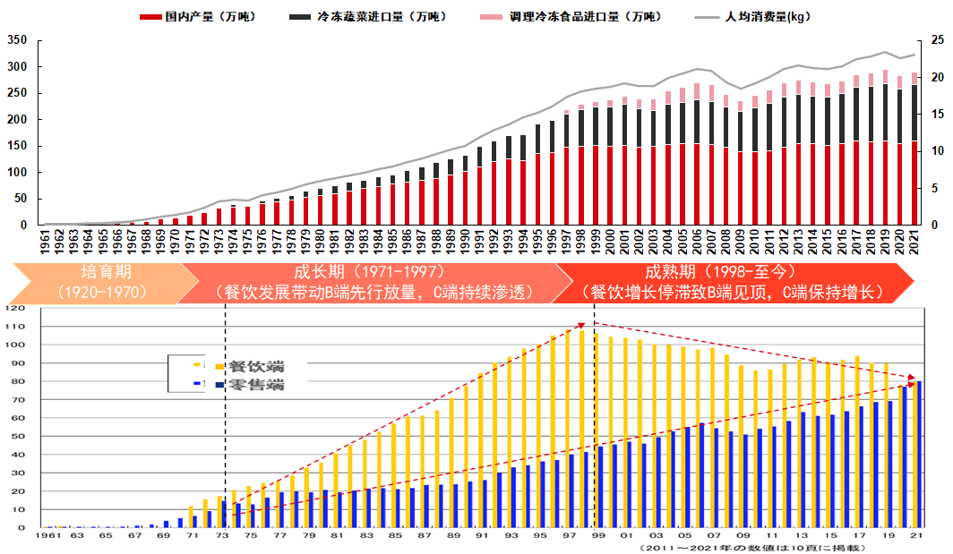 报告解读:加速扩容,中国预制菜产业有望达万亿规模!