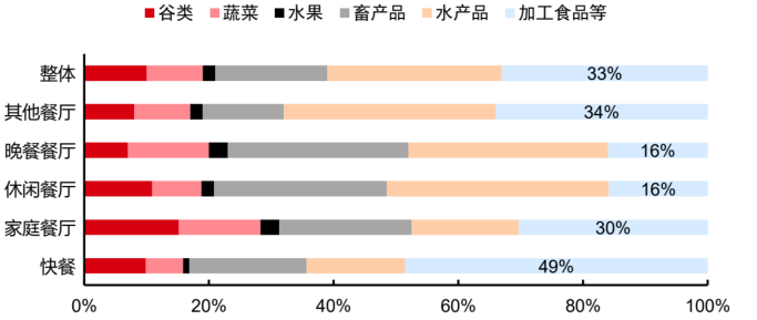报告解读:加速扩容,中国预制菜产业有望达万亿规模!