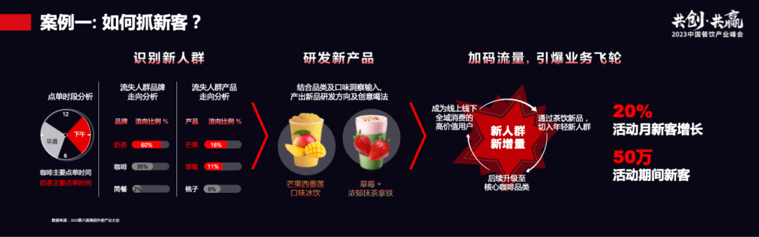 从性价比，到兴价比，再到心价比！餐饮消费者正经历“价值回归”