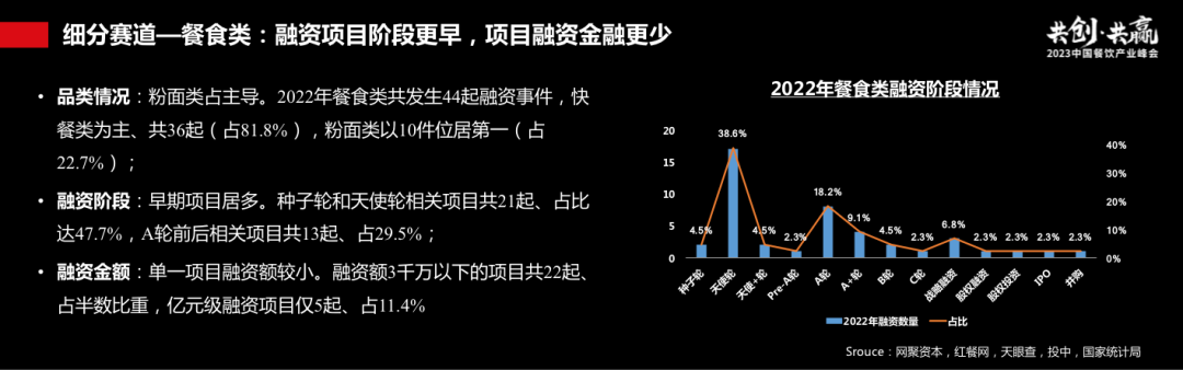 过往十年餐饮资本市场回顾：长坡厚雪，水火交融