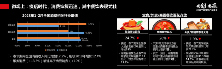 过往十年餐饮资本市场回顾：长坡厚雪，水火交融