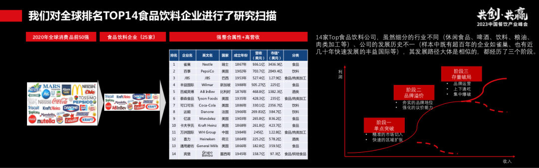 过往十年餐饮资本市场回顾：长坡厚雪，水火交融