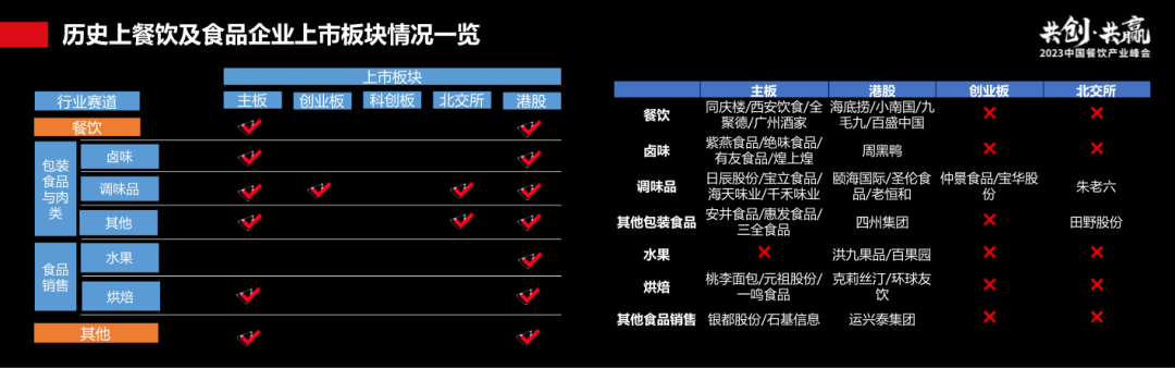 过往十年餐饮资本市场回顾：长坡厚雪，水火交融