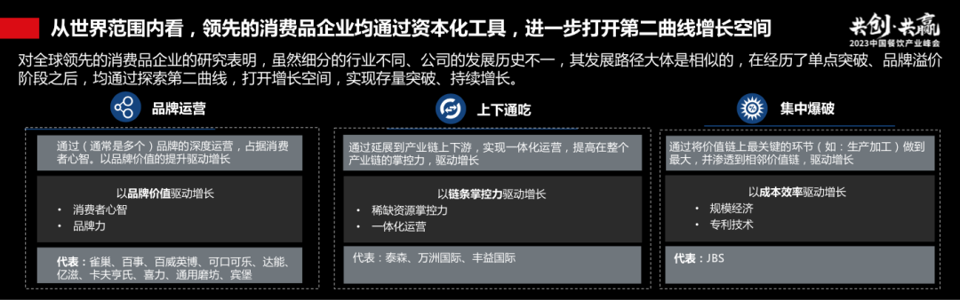 过往十年餐饮资本市场回顾：长坡厚雪，水火交融