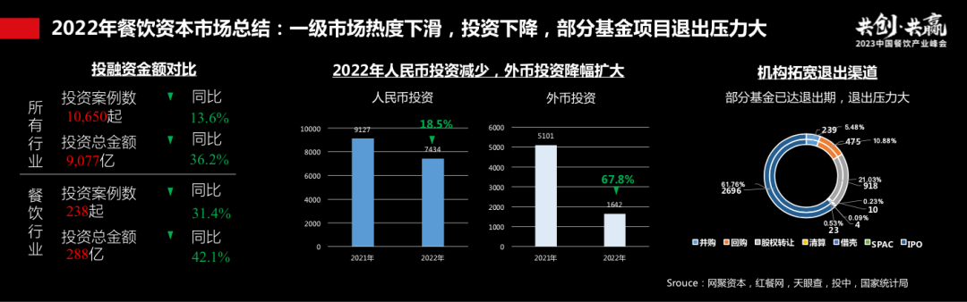 过往十年餐饮资本市场回顾：长坡厚雪，水火交融
