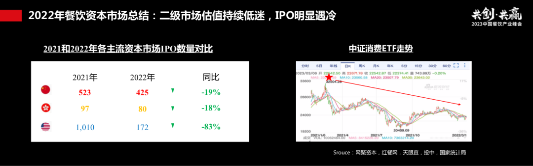 过往十年餐饮资本市场回顾：长坡厚雪，水火交融