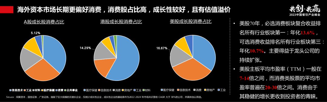过往十年餐饮资本市场回顾：长坡厚雪，水火交融