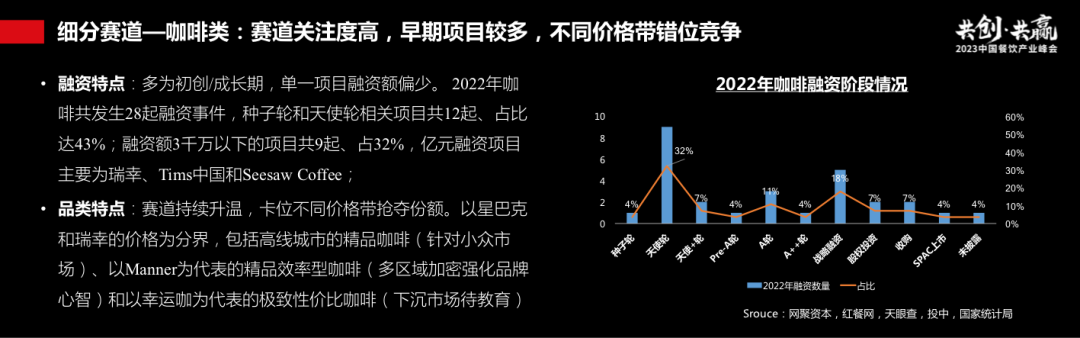 过往十年餐饮资本市场回顾：长坡厚雪，水火交融