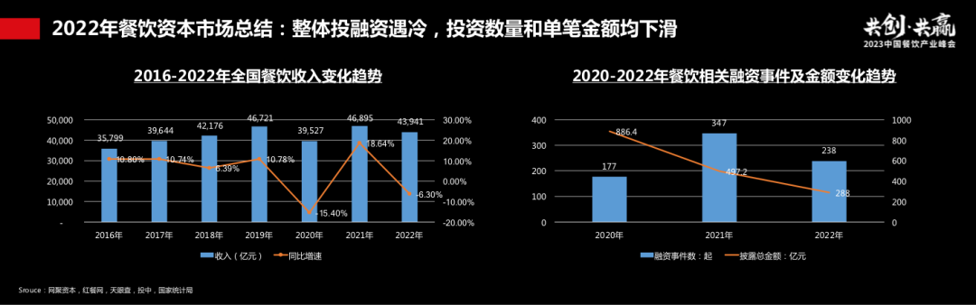 过往十年餐饮资本市场回顾：长坡厚雪，水火交融