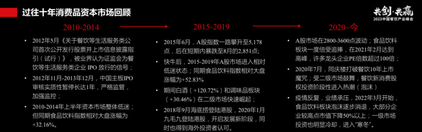 过往十年餐饮资本市场回顾：长坡厚雪，水火交融