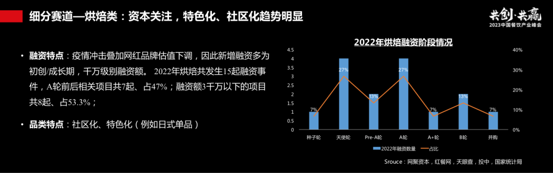 过往十年餐饮资本市场回顾：长坡厚雪，水火交融
