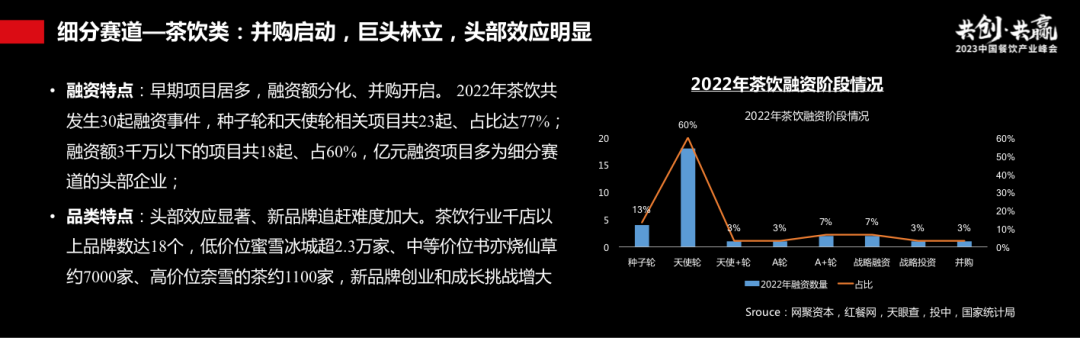 过往十年餐饮资本市场回顾：长坡厚雪，水火交融