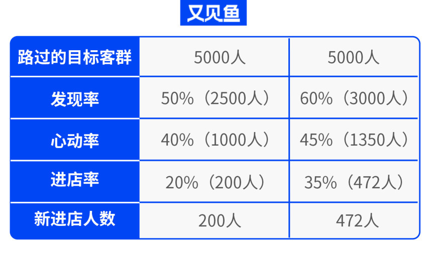 一个好的餐饮门头，让顾客主动进店