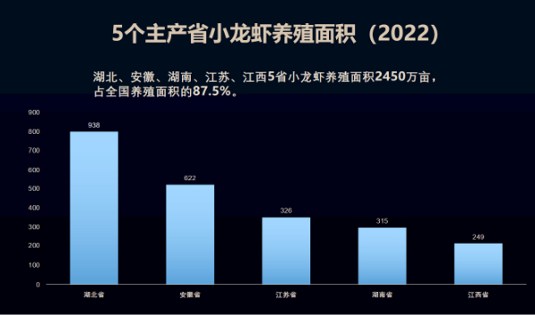 小龙虾迎来产销旺季 “餐桌流量王”的市场到底有多大？
