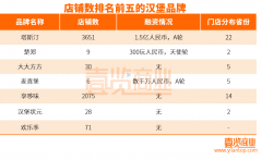 爆火的中式汉堡，会步中式烘焙的后尘么