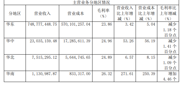 味知香发布2022年财报，牛肉类产品营收超3亿