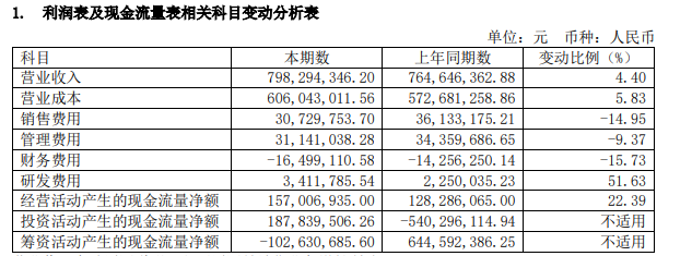 味知香发布2022年财报，牛肉类产品营收超3亿