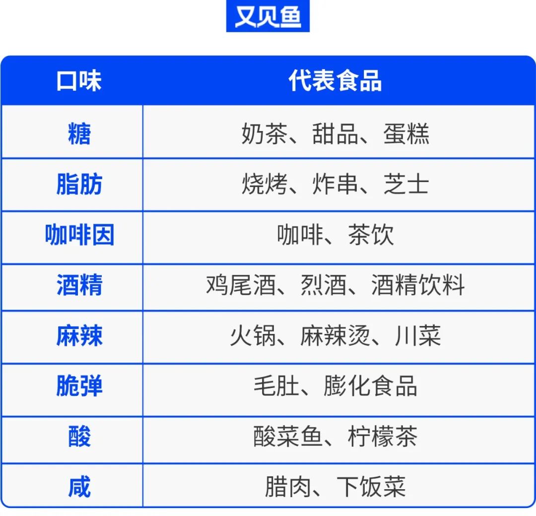每家热门的餐厅，都有一款拿得出手的爆品