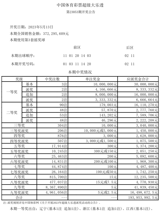 烤鱿鱼摊主彩票中奖2574万,他把摊位砸了......