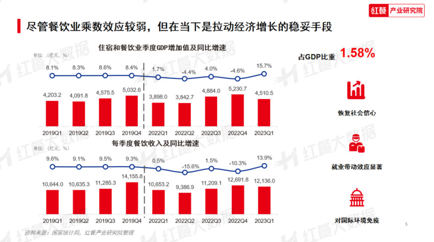 《2023年中国餐饮消费趋势》发布：淄博烧烤爆红的秘密藏在这里