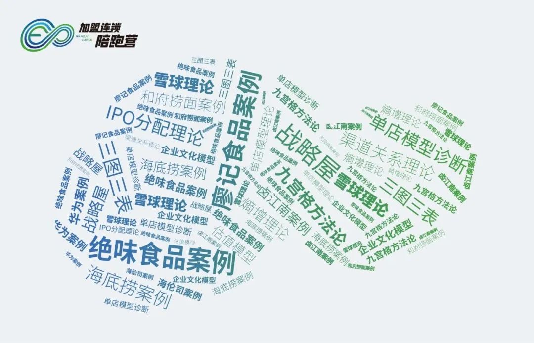 加盟连锁管理体系方法论研习陪跑营,即将开跑!