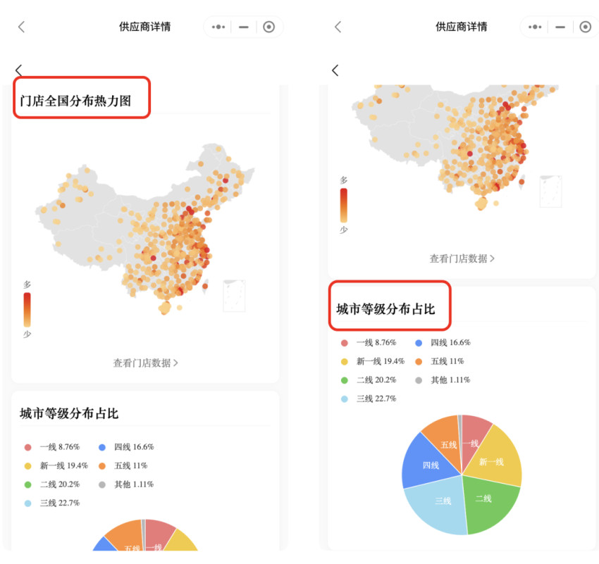 红餐大数据新功能上线！【品类分析】助力餐饮老板洞察市场现状