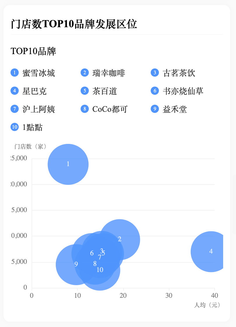 红餐大数据新功能上线！【品类分析】助力餐饮老板洞察市场现状