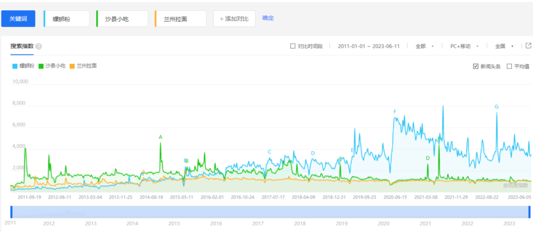 连而不锁、营收单一，这个千亿品类该如何破局