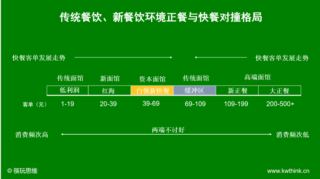 年轻人吃面套餐涨到了60元,资本面馆卖不动是因为太贵了?