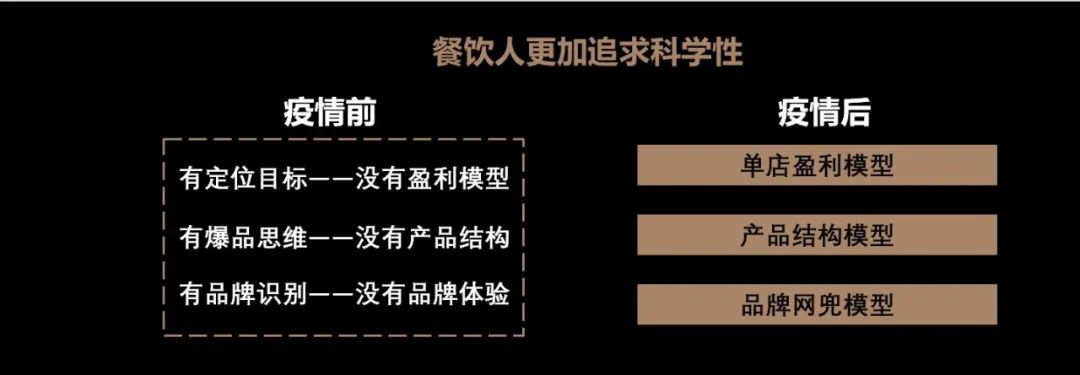 餐饮元年新动力---模型驱动时代