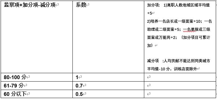 组织力是餐饮企业突破瓶颈的核心竞争力