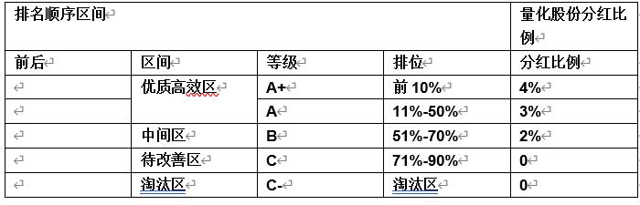 组织力是餐饮企业突破瓶颈的核心竞争力
