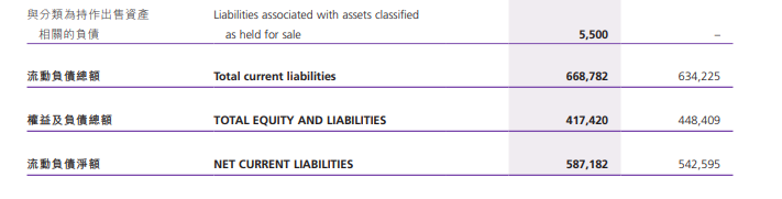 负债5.8亿,门店全关!昔日千店餐饮巨头,如今卖楼抵债……
