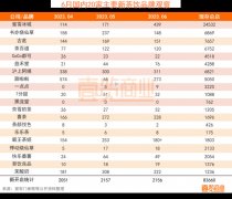 6月新开2156家，新式茶饮不甘只做茶饮了