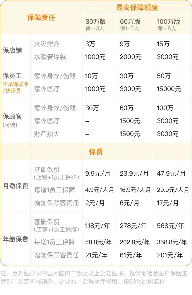 一个月3起爆炸案，事故频发的背后，有多少餐饮店在“裸奔”？