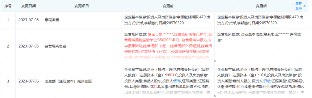 罗敏预制菜公司由2001万减资至10万