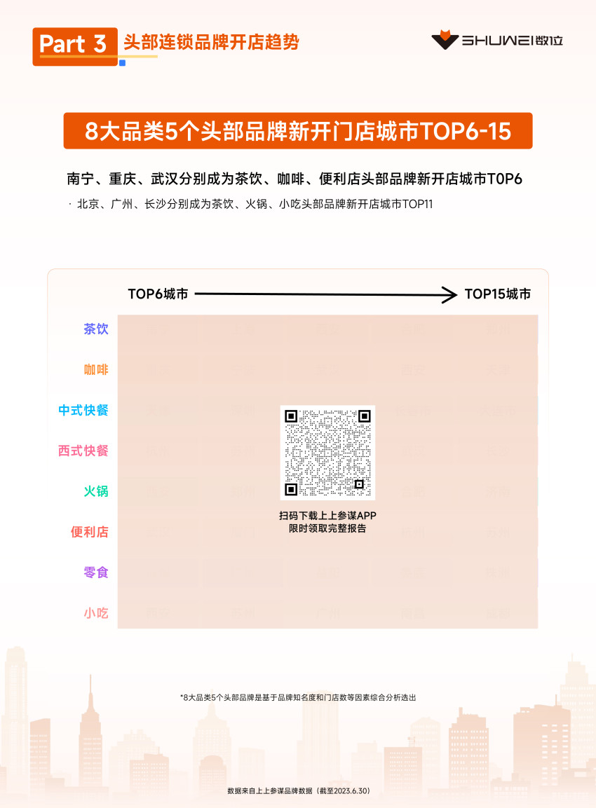 茶饮、火锅开店爆发,数位《2023上半年开店趋势报告》发布