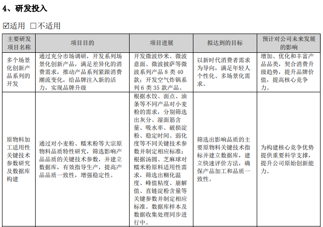 速冻巨头押注空气炸锅，预制菜都卷到厨电领域
