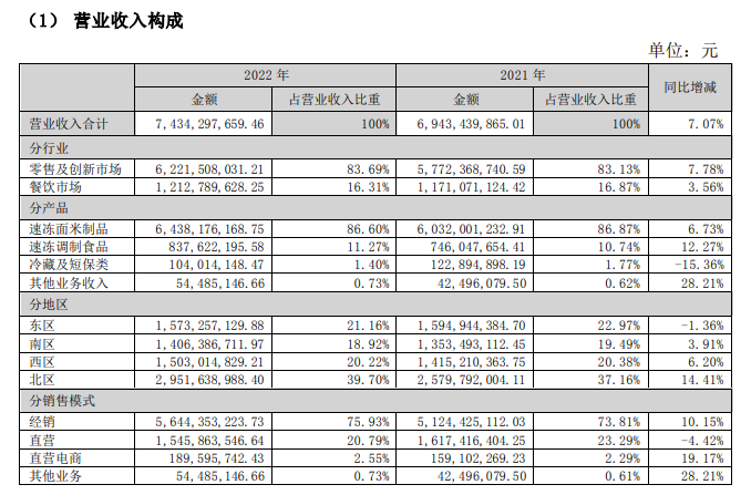 速冻巨头押注空气炸锅,预制菜都卷到厨电领域了?