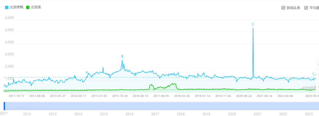 失效的单品战略和热门的大融合，餐饮菜单从小而美再回大而全？