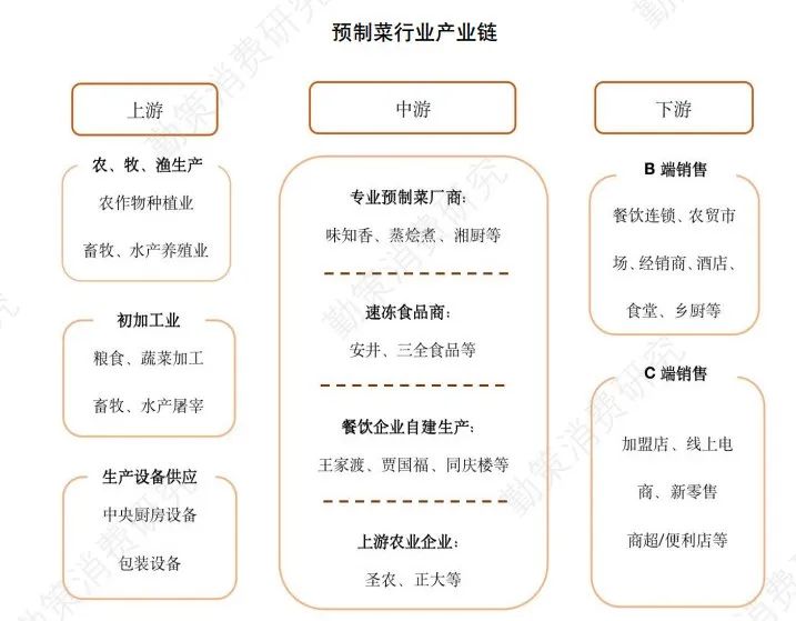 预制菜市场,迎来一条“鲶鱼”